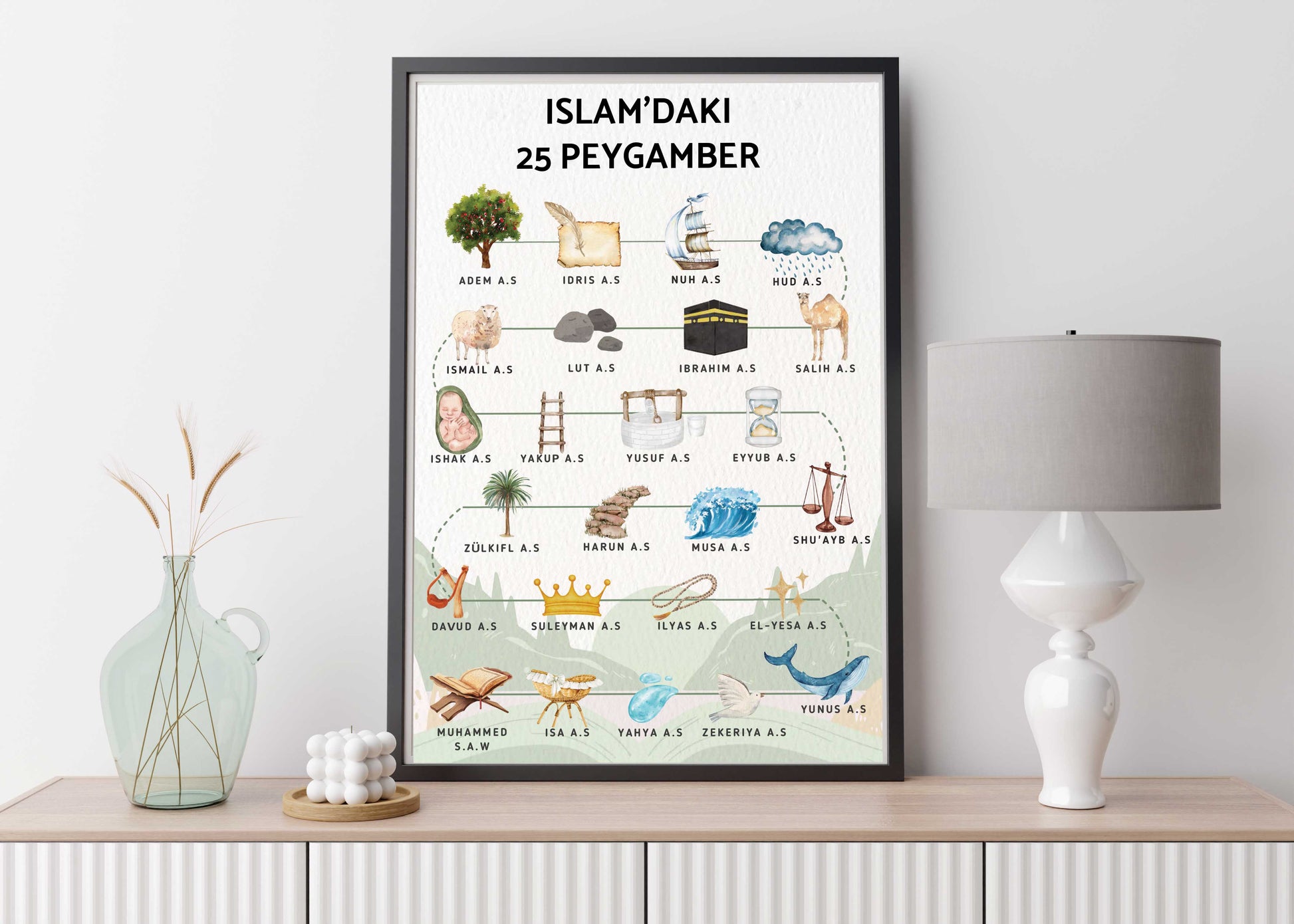 alle 25 profeten - peygamberler kart - adem den muhammed tüm peygamberler - öğretici islam poster - leerzaam islam profeten - islamitische kaart